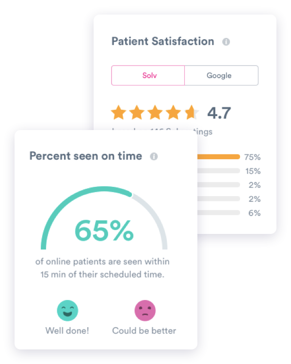 Track patient experience and satisfaction Track patient experience and satisfaction