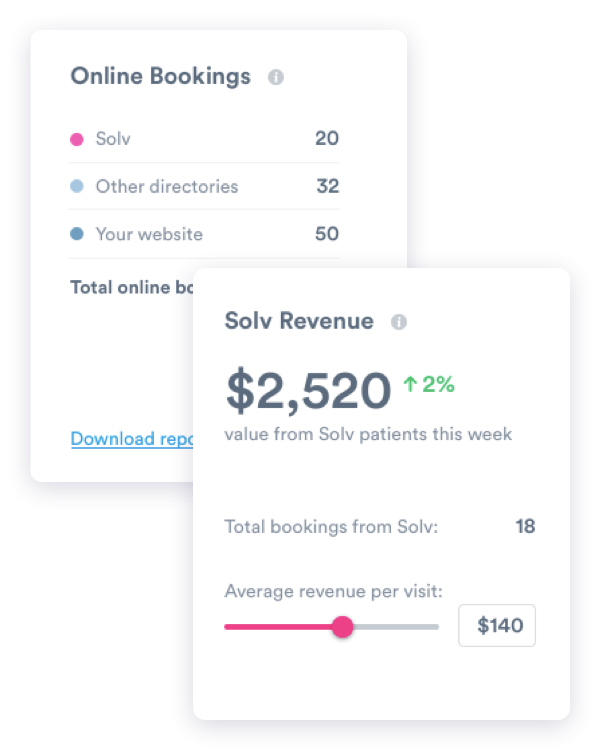Measure new urgent care patient revenue Measure new urgent care patient revenue